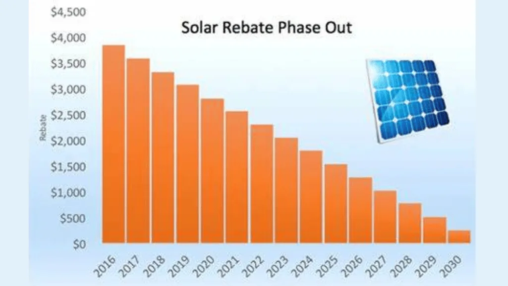 Federal Solar Tax Credit