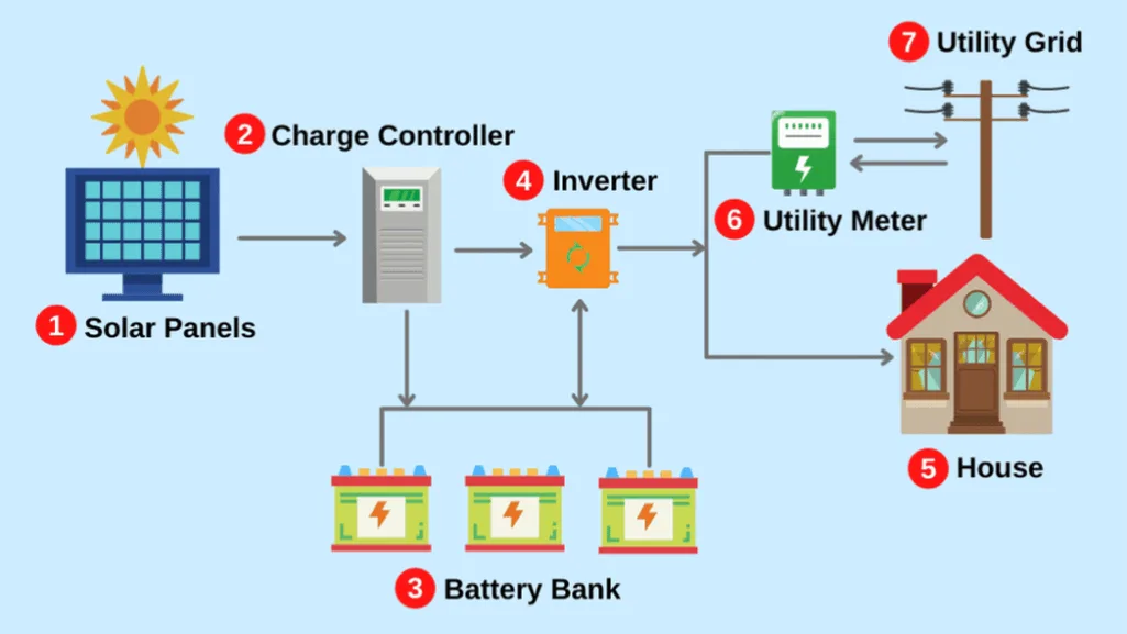 Electrical Terms Simplified