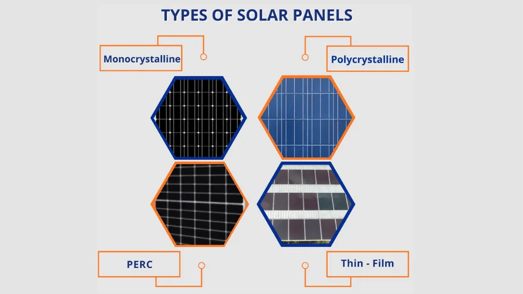 Solar Panel Types